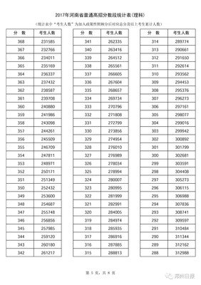 天哪！12万人过一本线！河南2018高考一分一段表公布！（附：志愿