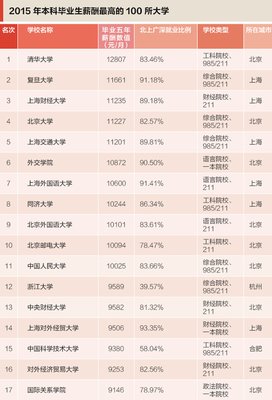 高考多76分却填报同所大学：这一次，不是为了爱情。