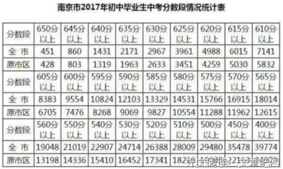 “杀了第一名，我就是班级第一名！”被成绩单毁掉的中国孩子！