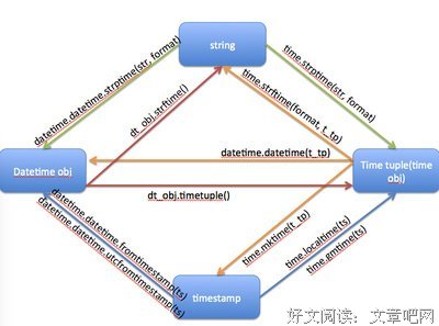 一波一波的句子
