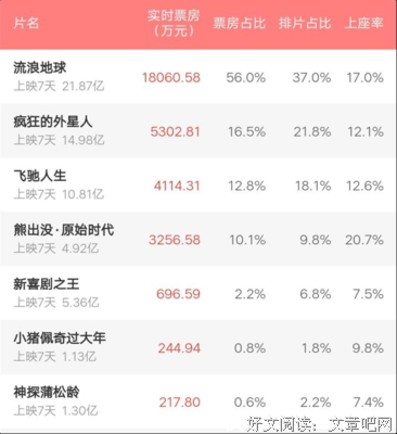 《流浪地球》经典语句