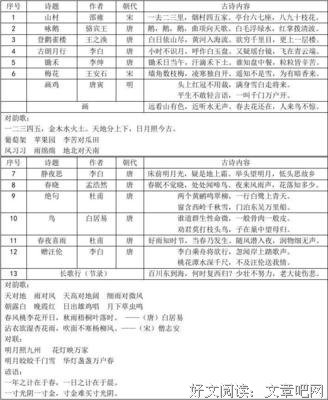十二的格言