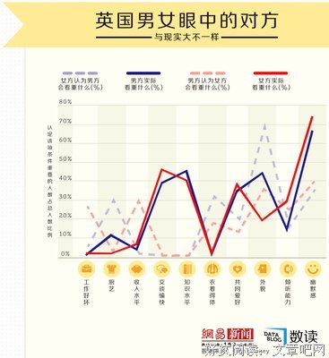 男生择偶标准大调查 