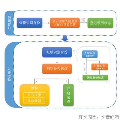 最爱哲语