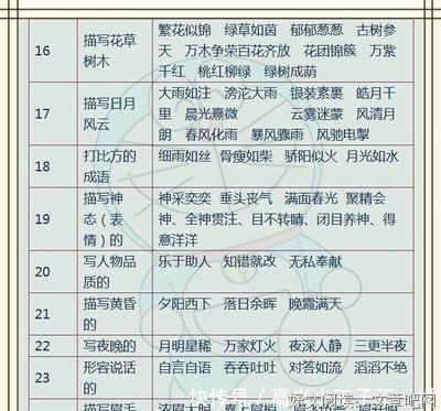 零落成格言警句