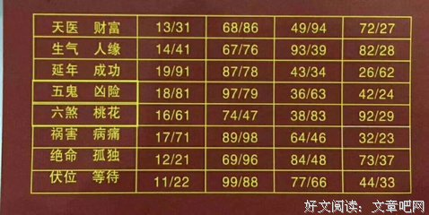 关于穷富的格言