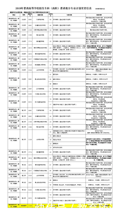 《艺术类》的句子