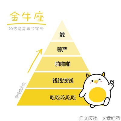 恋爱多久12星座会主动公开？
