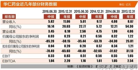 《菲比寻常》电影投资骗局有哪些？普通人如何辩真伪？