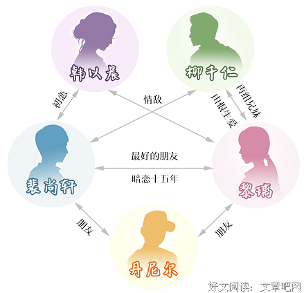 十五年等待候鸟经典的句子