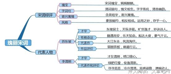 天下兴亡的句子