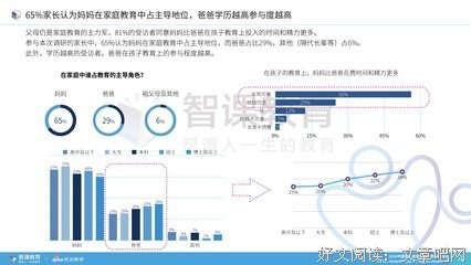 父母为什么比孩子更焦虑？