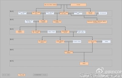 有关情啊爱啊的句子