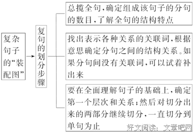理的句子