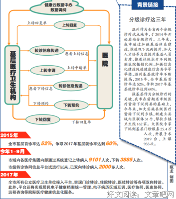 15条关于轻重缓急的经典语句