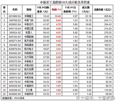 有关薛小波的句子