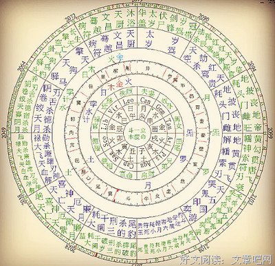 重要星象 