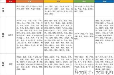 关于温寒的语句