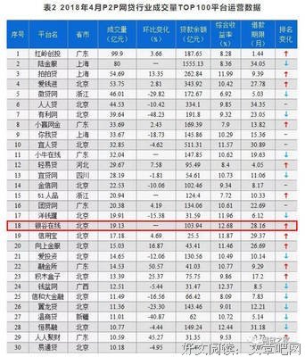 最新的银谷的名言名句