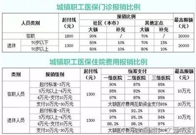 社保卡里这笔钱可以领了，不领你就亏大了！