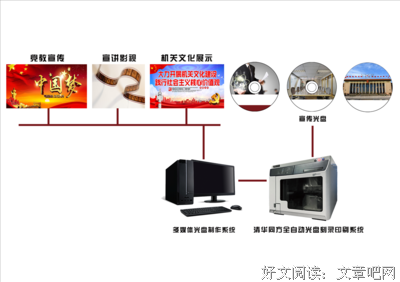 刻录名句欣赏