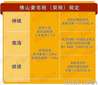 说说深圳免征“豪宅税”，如何吃房地产这块臭豆腐？