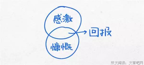 [转载]领教精选文章——当你迷茫的时候，看看这12张经典思维图