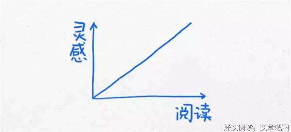 [转载]领教精选文章——当你迷茫的时候，看看这12张经典思维图