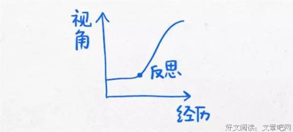 [转载]领教精选文章——当你迷茫的时候，看看这12张经典思维图