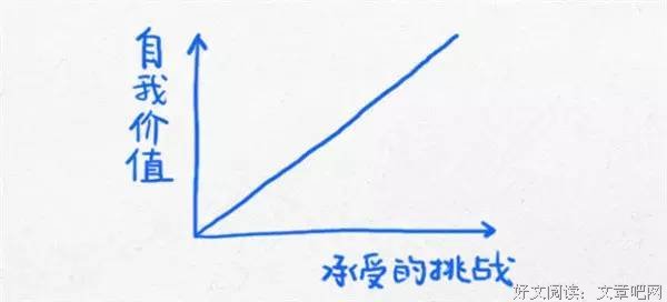 [转载]领教精选文章——当你迷茫的时候，看看这12张经典思维图