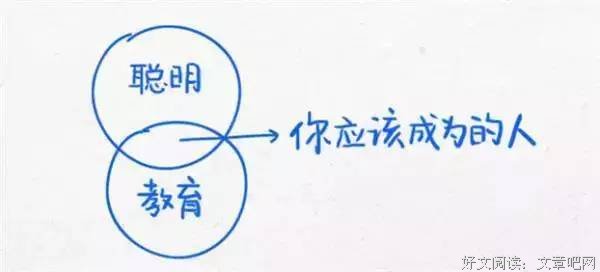 [转载]领教精选文章——当你迷茫的时候，看看这12张经典思维图