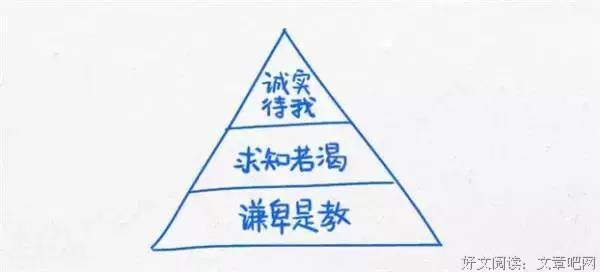 [转载]领教精选文章——当你迷茫的时候，看看这12张经典思维图