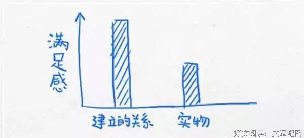[转载]领教精选文章——当你迷茫的时候，看看这12张经典思维图