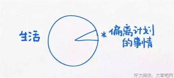 [转载]领教精选文章——当你迷茫的时候，看看这12张经典思维图