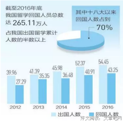 海归美妈：自由随性的人生到底靠什么？