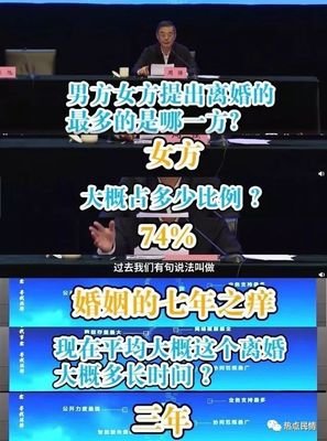 “70%的离婚由女方提出”：中国女性为什么越来越不听话了？