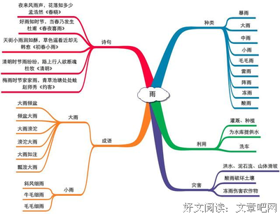 关于雨颜清的句子