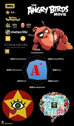 《愤怒的小鸟2》影评10篇
