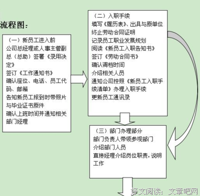 《从菜鸟到专家：人力资源管理实战笔记》读后感10篇