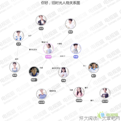 有关你好，旧时光的句子