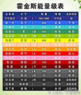 科学惊人发现：癌细胞最怕爱