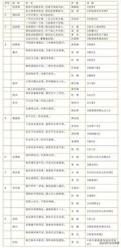 作文必备经典名句