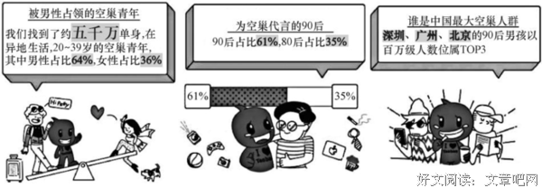 空巢家庭进入测试期，娃去实习赚钱啦