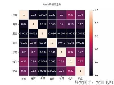 长期单身的女生，往往都有这些特征