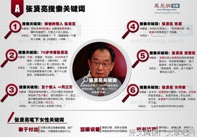 张贤亮名言