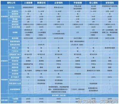 每个月要存多少钱，退休时才能有100万？