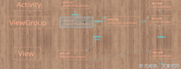 《唐人街探案》经典观后感集
