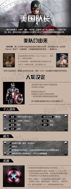 《资本的故事 第一季》的影评大全