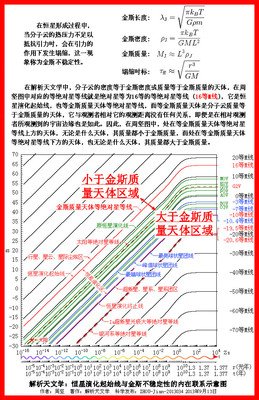 本质与物质