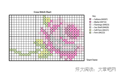 玫瑰名句欣赏